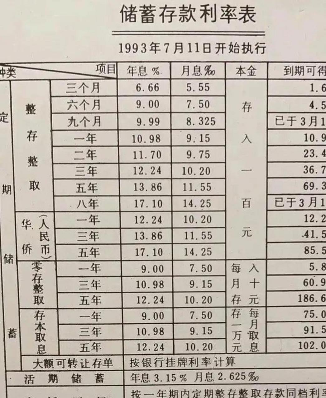 最新存款利率详解，步骤指南与利率更新