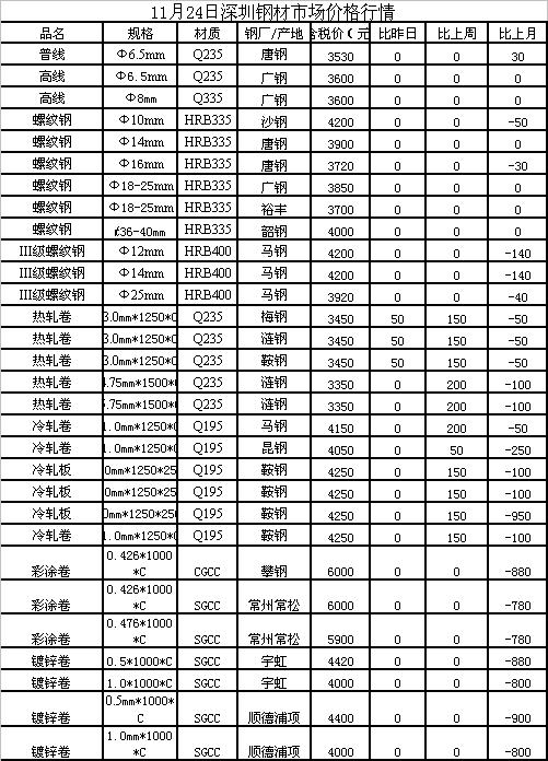 钢材最新价格获取指南，实时更新，洞悉市场动态