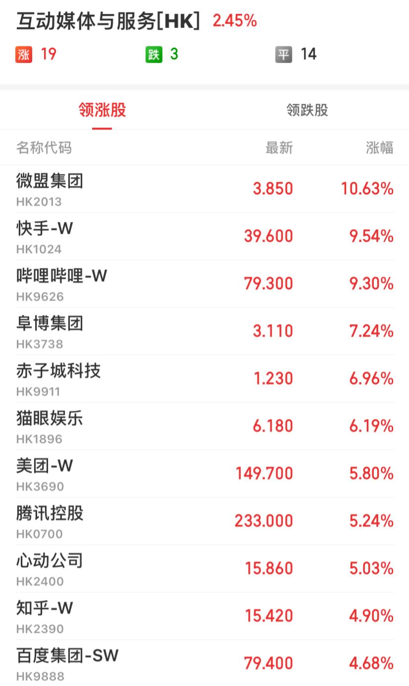 香港恒生指数最新行情，洞悉市场动态与故事关联