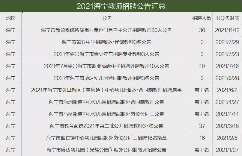 宁海在线招聘最新招聘,宁海在线招聘最新招聘——求职步骤指南