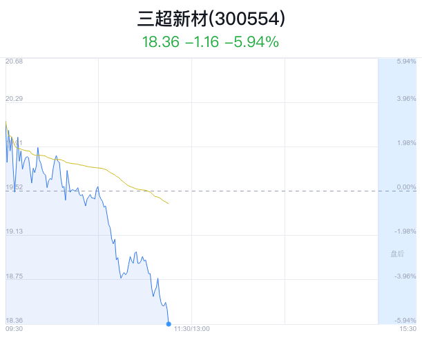 最新动态更新 第17页