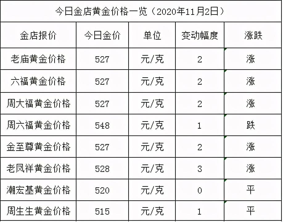 黄金行情