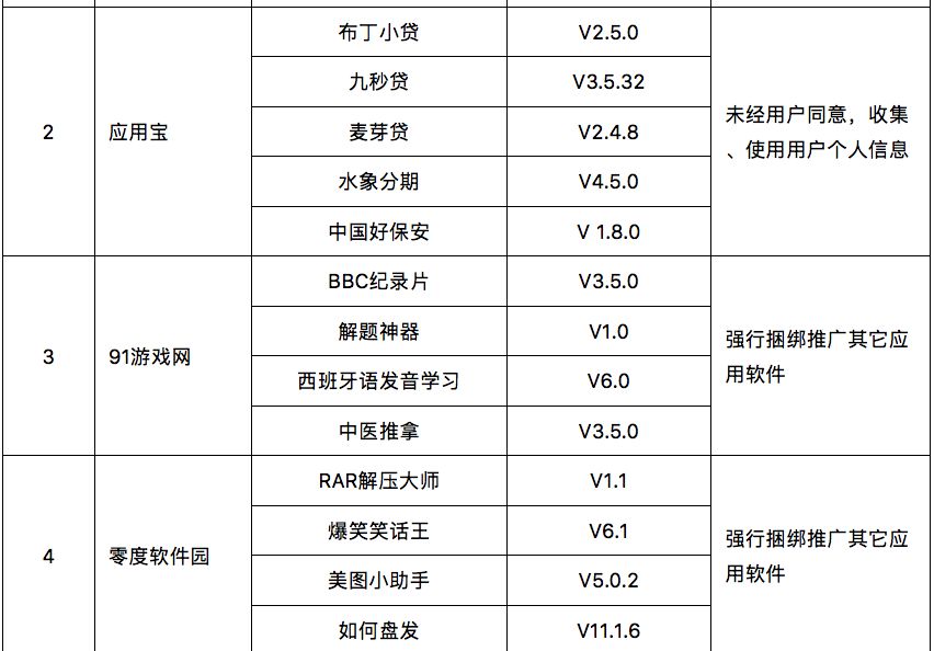 共同维护网络健康，抵制非法、不良内容的传播与影响