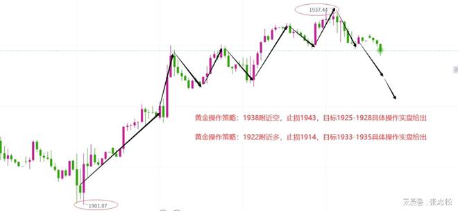 黄金最新走势图分析与展望，未来趋势展望及深度解读
