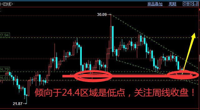 黄金走势分析最新指南，步骤、技巧与趋势预测
