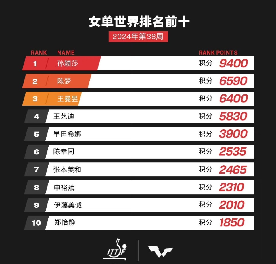 第2767页