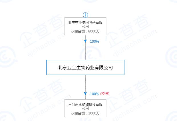第2740页