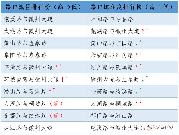 i526排期最新更新，学习变化，拥抱自信与成就感的旅程