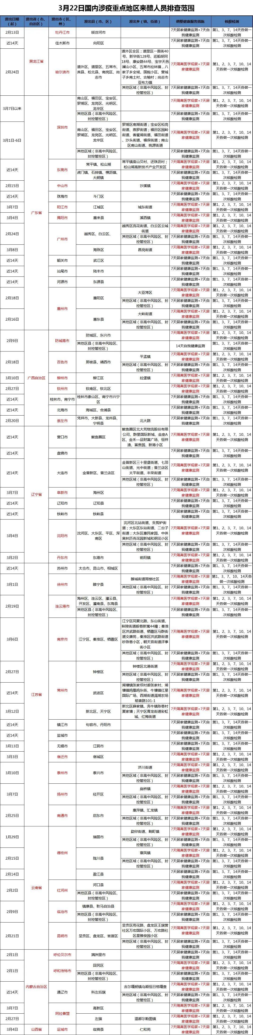应对措施