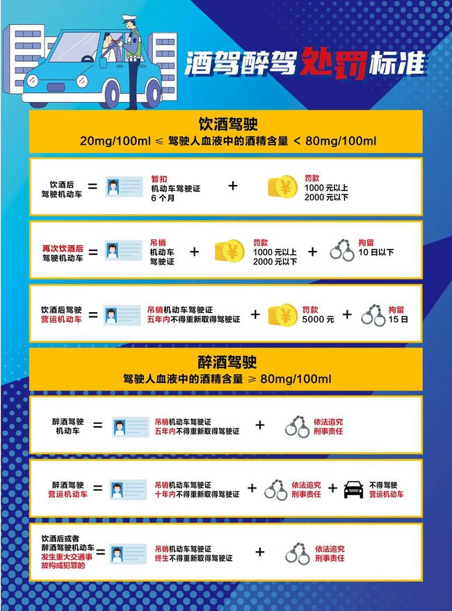 酒驾处罚标准