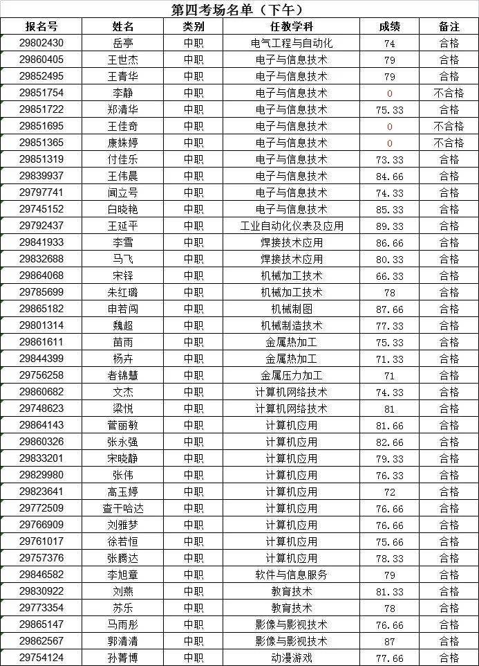 力量与变化