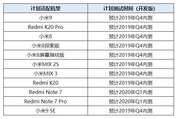 小米系统9最新动态更新
