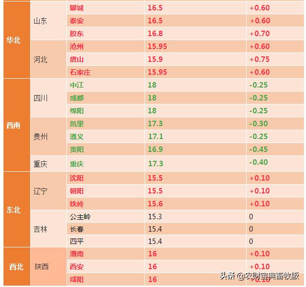 山东最新猪价概况与趋势分析