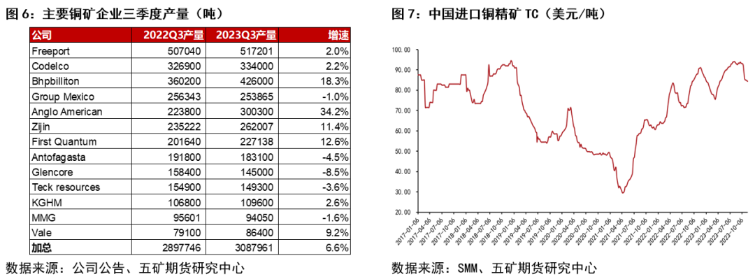 铜价走势