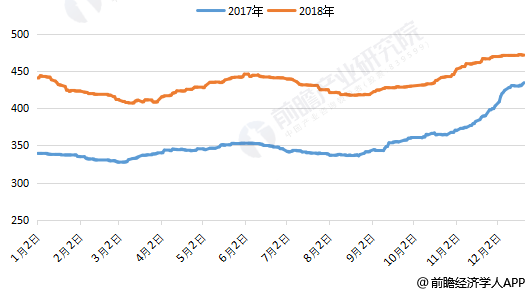 全国水泥价格最新动态，市场走势分析与预测