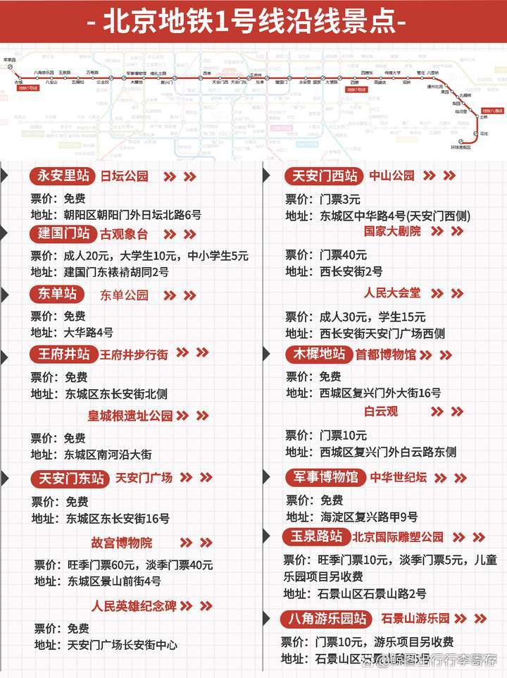 北京地铁价格，自然美景探索之旅邀请