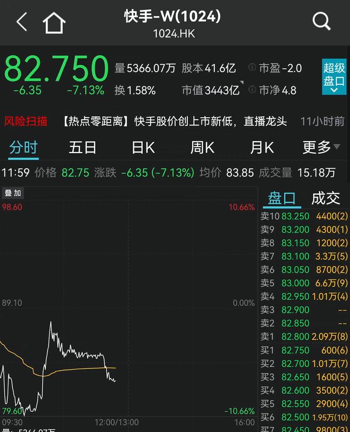 重磅推荐，行情大好股票一览，牛股盘点，不容错过！