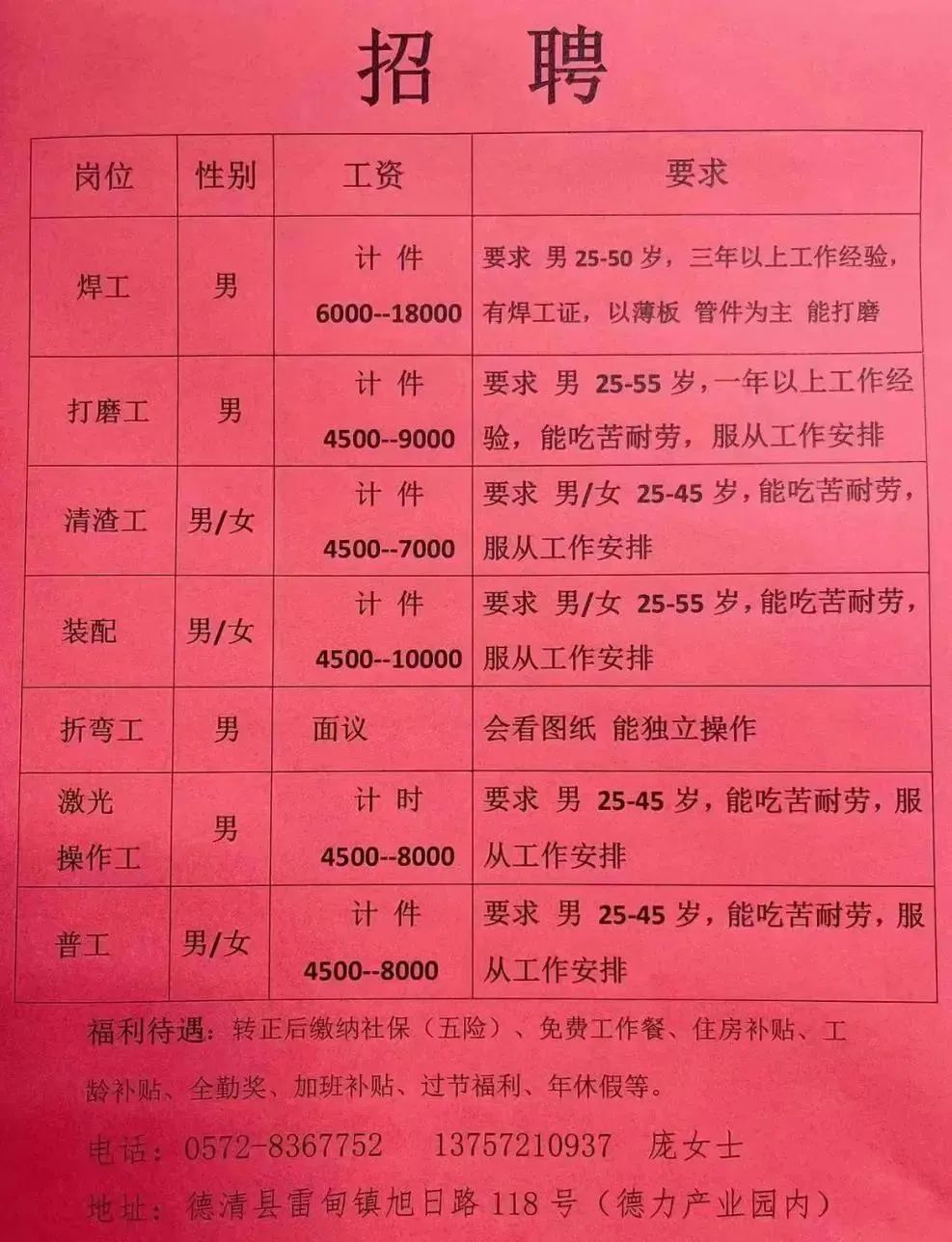 招聘概览