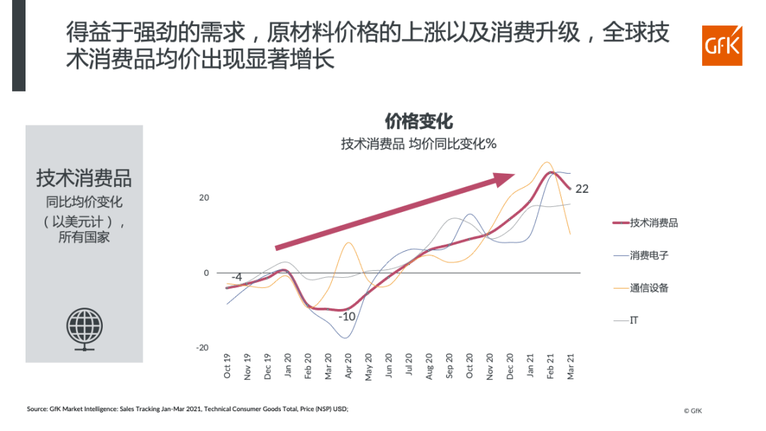 科技新品引领未来生活新潮