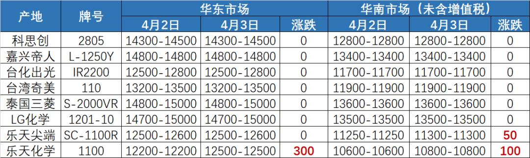 趋势预测