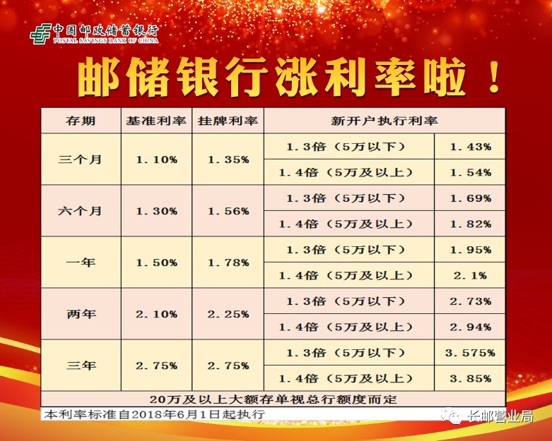 最新银行贷款利率表,最新银行贷款利率表，小巷中的秘密特色小店