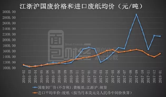 市场趋势与影响因素