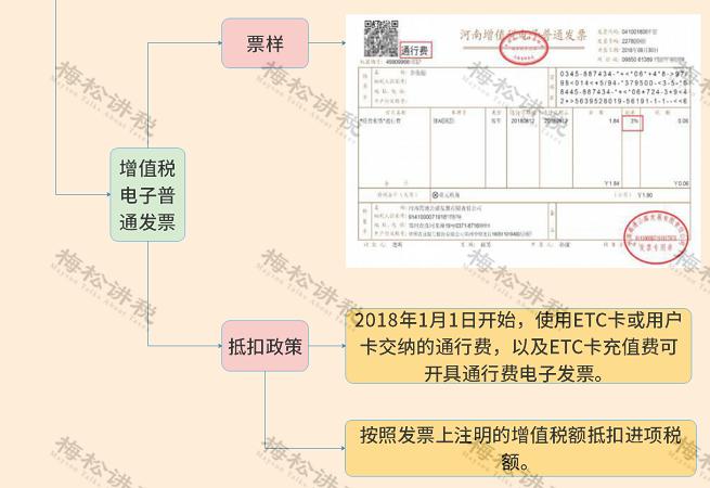 增值税最新税率表详解及其观点论述
