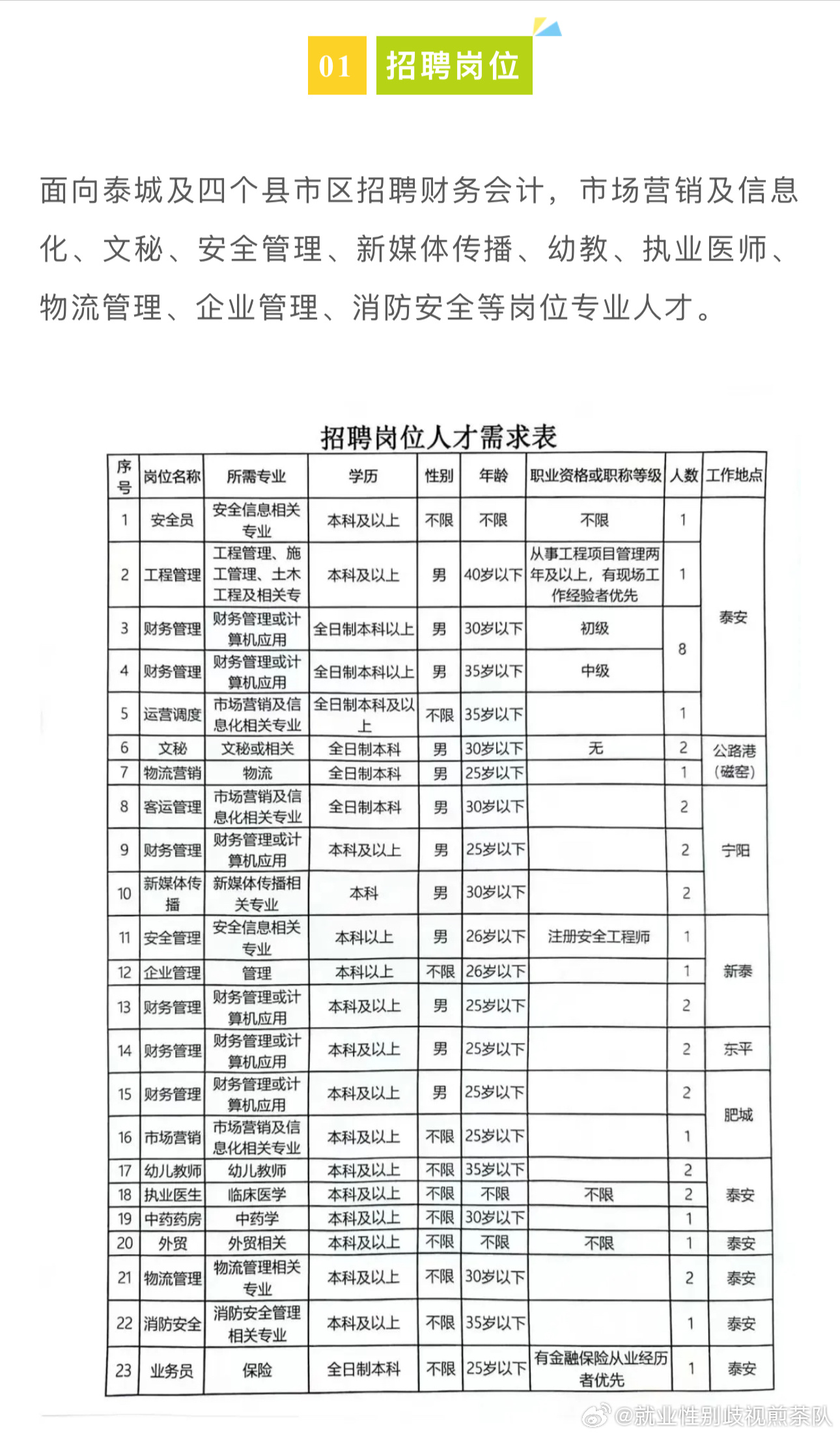 冠县最新招聘信息