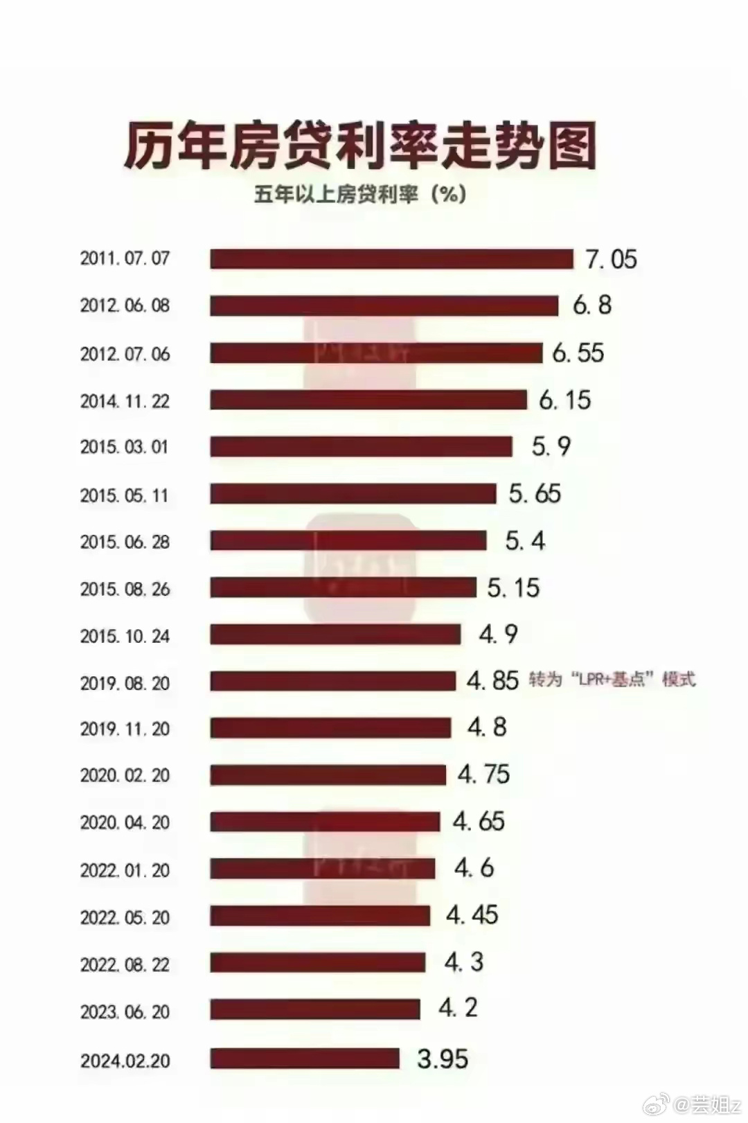 铝合金型材玻璃隔断墙 第99页
