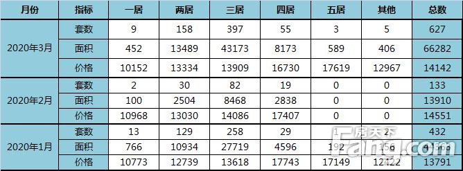 最新动态/消息