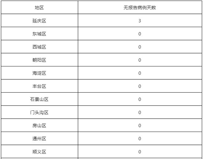 指南