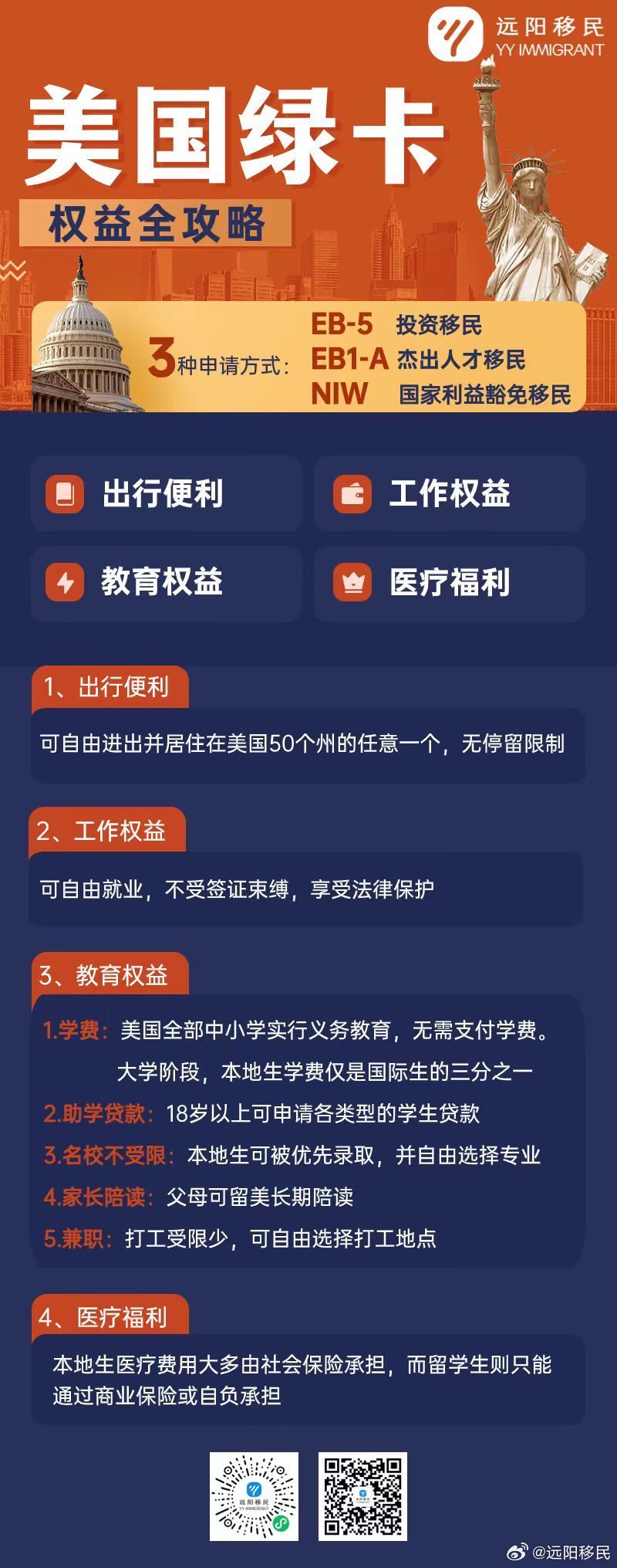美国绿卡最新政策下的探索之旅