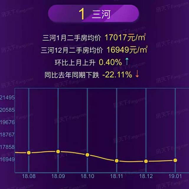 香河房价最新动态，市场走势、购房指南与前景展望