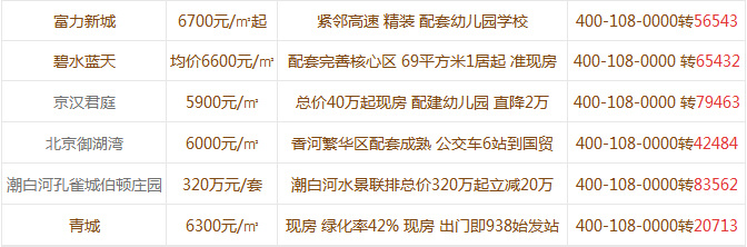 香河房价最新动态，全面指南与深度解读