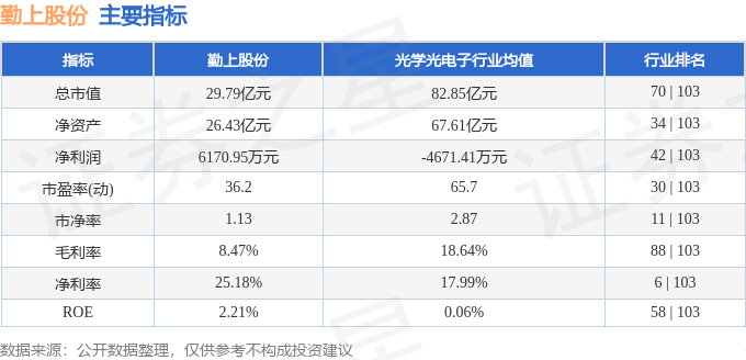 勤上股份最新动态，小巷中的独特风味探索之旅