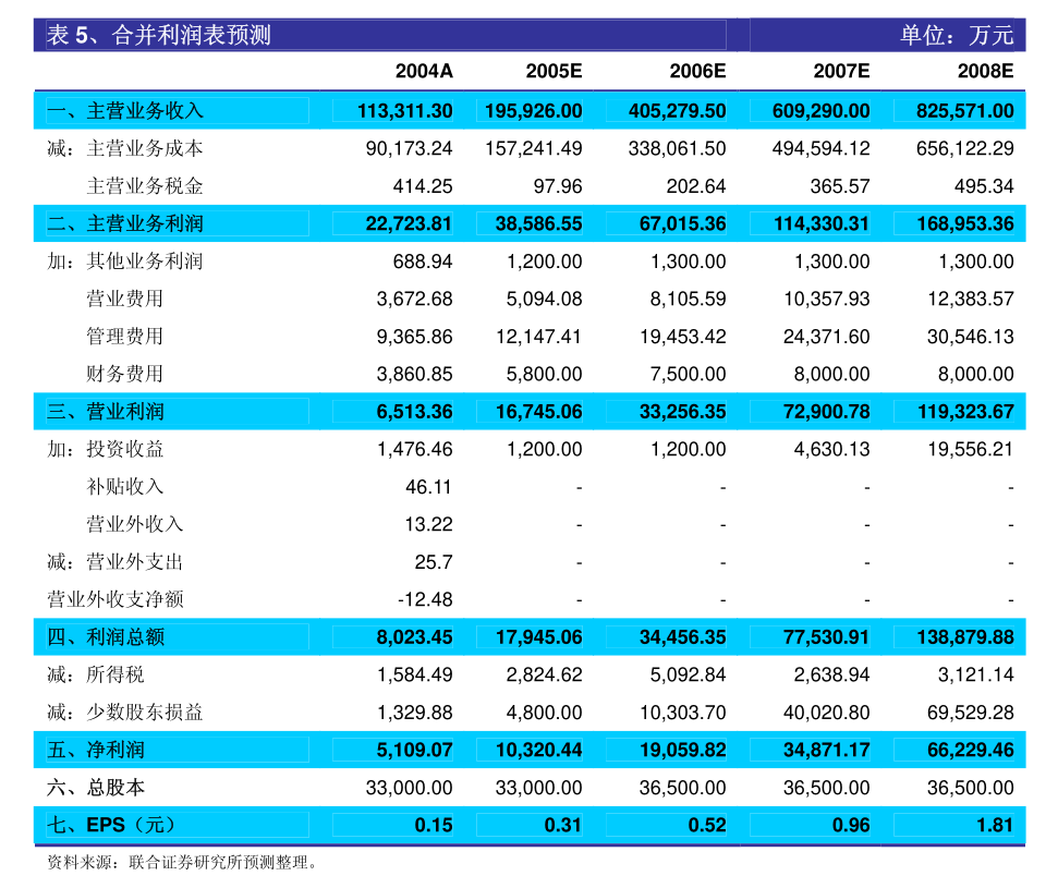 勤上股份最新动态深度解析与观点阐述