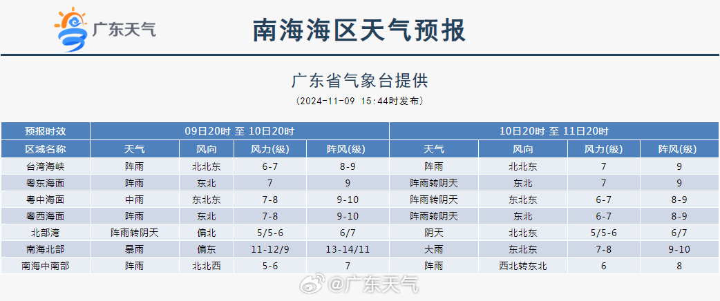 南海海洋天气预报更新，最新海洋气象信息🌊