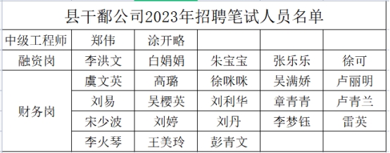 余干县最新招聘信息全面概览