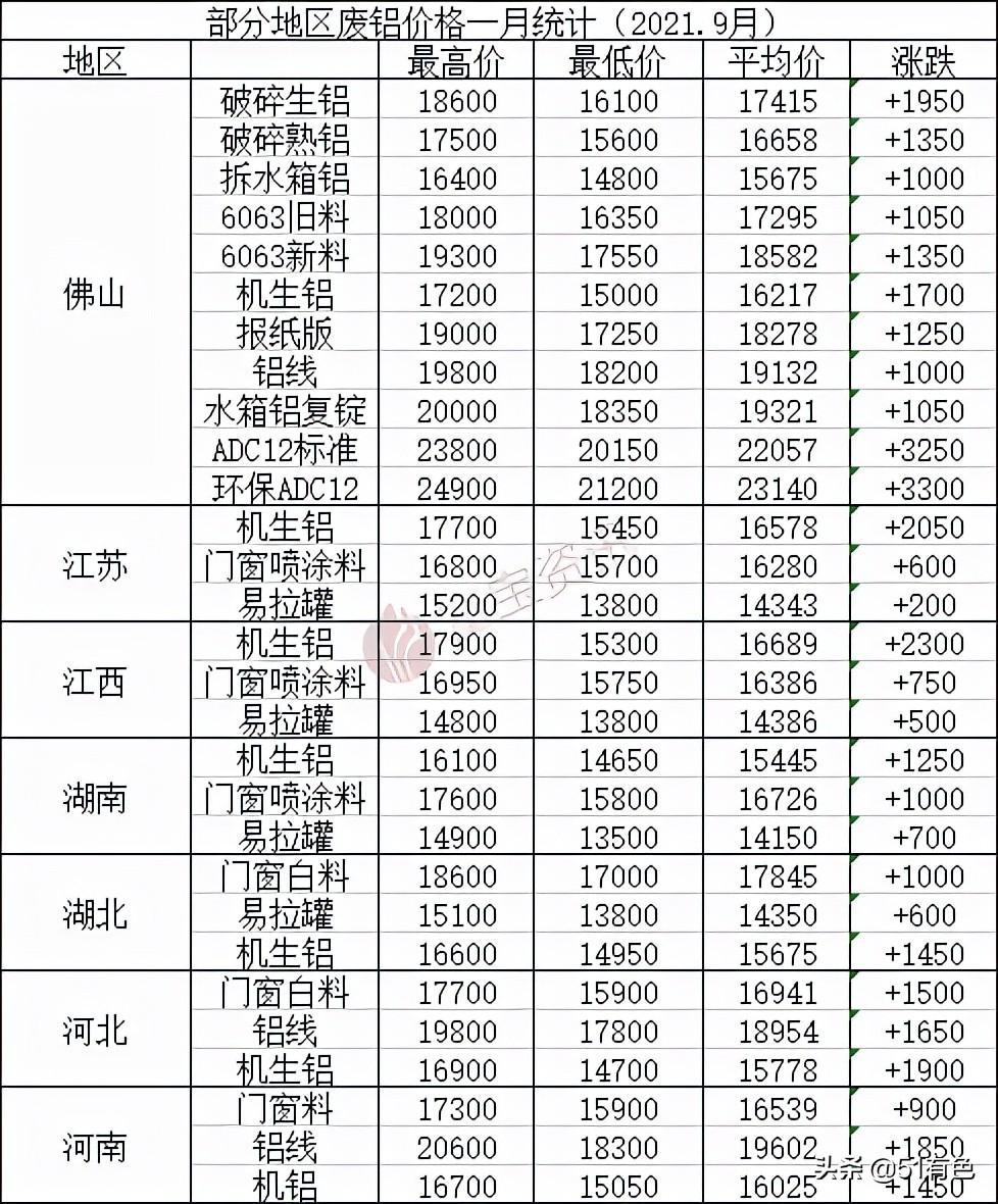 国际铝最新价格走势深度解析及市场趋势预测