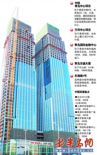 青岛第一高楼最新规划详解及步骤指南