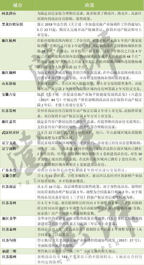 常州房产限购最新消息详解及政策解读