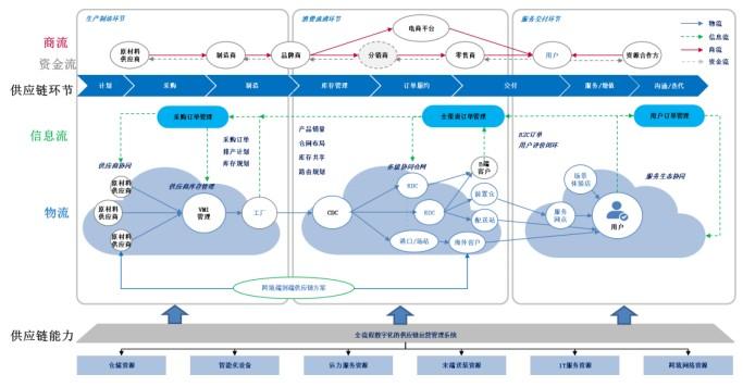 日日顺司机端最新版应用体验与观点阐述