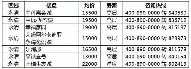 文安房价走势最新消息，家的温馨故事与房价趋势揭秘