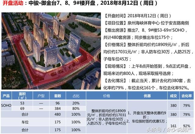 福建泉州房价最新动态，梦想与现实的和弦
