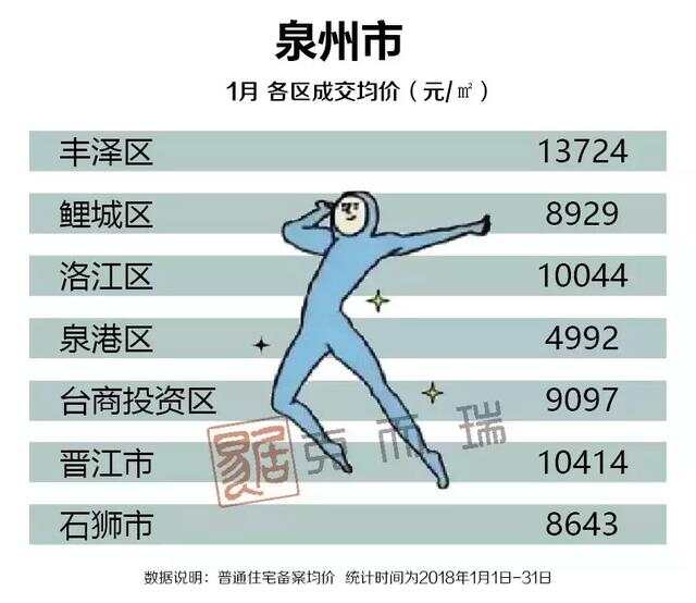 福建泉州房价最新动态更新，泉州房价走势及最新消息