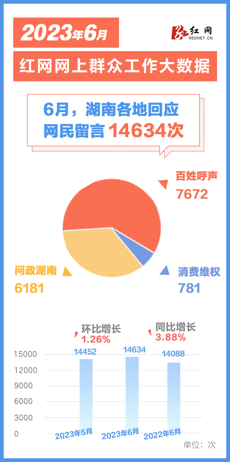 溆浦红网百姓呼声更新动态，共建美好家园，关注民生热点