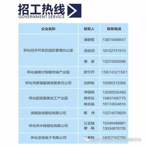 怀化最新招聘信息全面概览