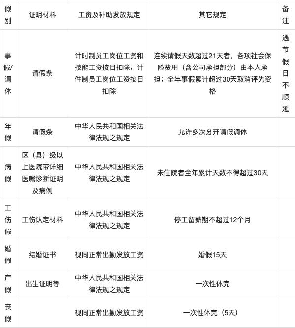 最新丧假规定及其对员工的影响