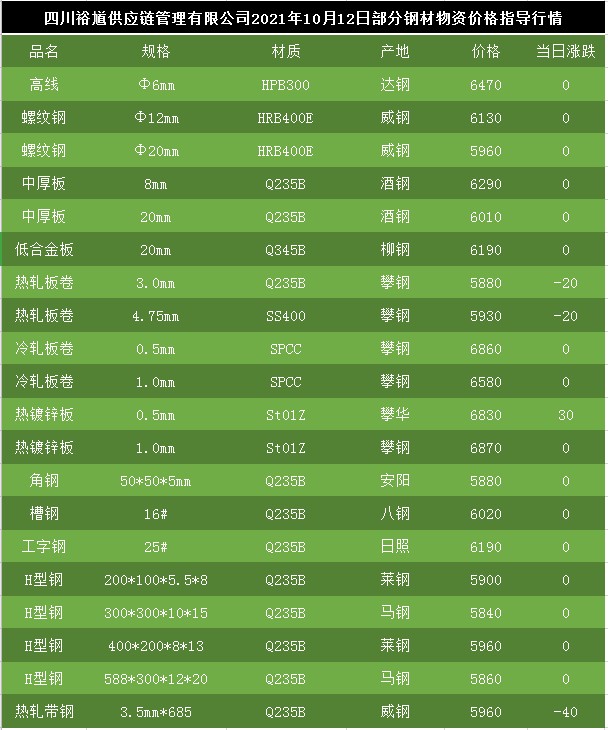 钢材价格行情最新动态分析与市场趋势预测