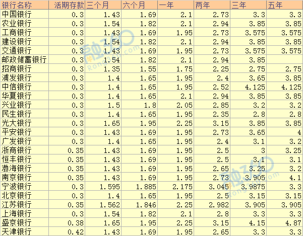 全面解读与深度分析，最新银行存款利率表一览